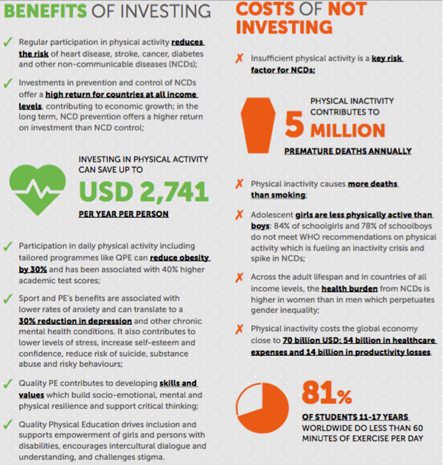 Infographic