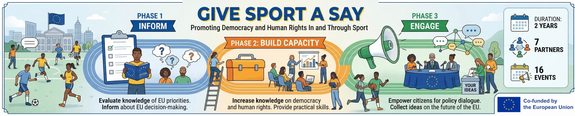 Give Sport a Say Project Kicks Off